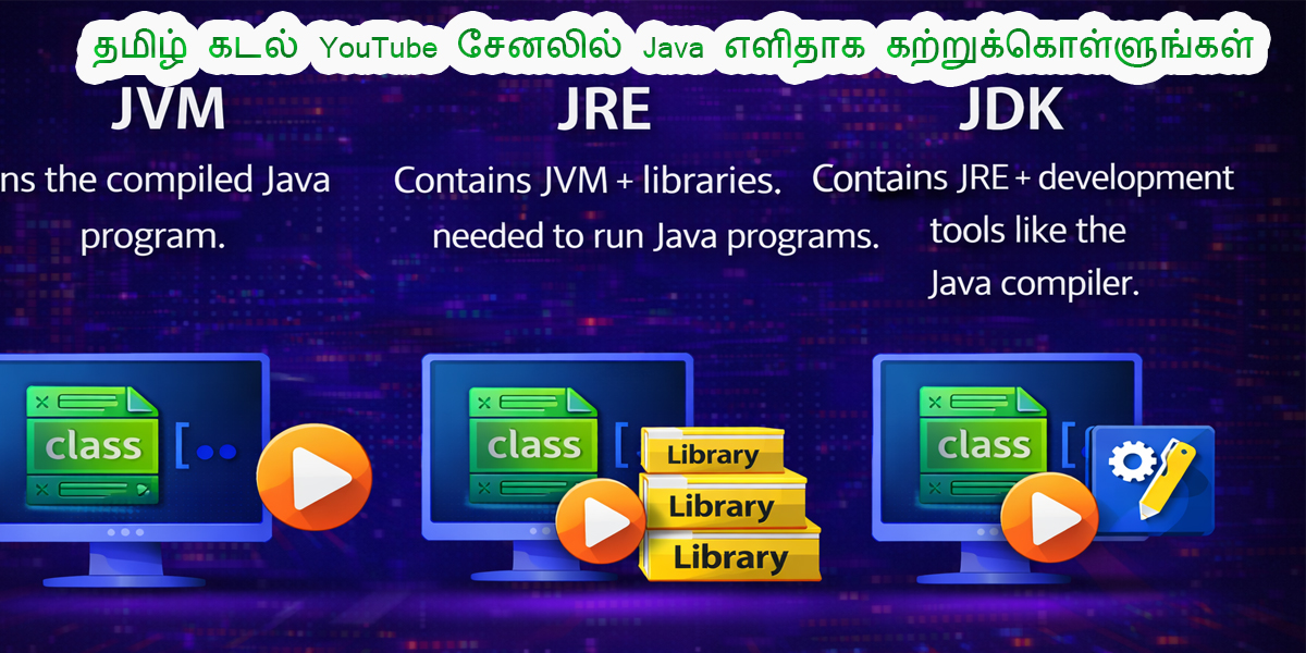 JDK vs JRE vs JVM Explained in Tamil | Java Basics for Beginners